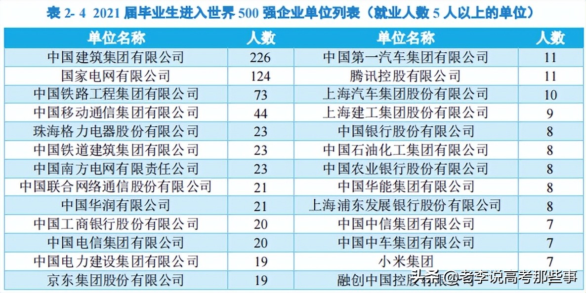 南昌大学2021届毕业生就业质量报告