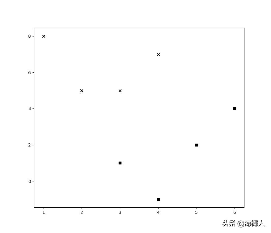 python分类器有哪几种,svm分类器代码python
