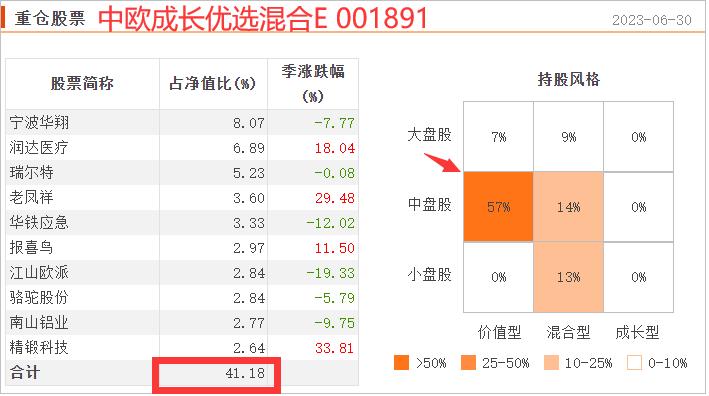 历年基金业绩正收益排行榜,小而美绩优股
