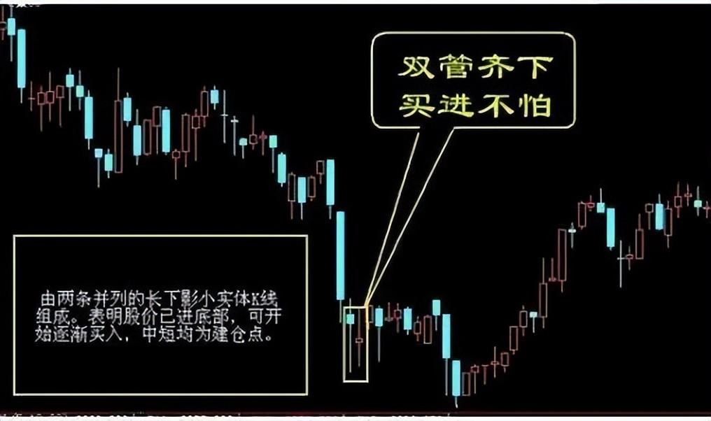 大盘涨得多可以买股票吗,上证指数跌破3000点适合买入吗