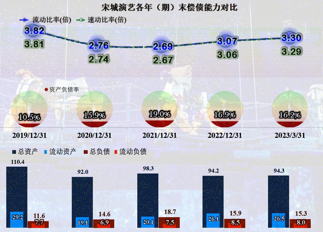 宋城演艺中报预测,宋城演艺业绩下跌原因