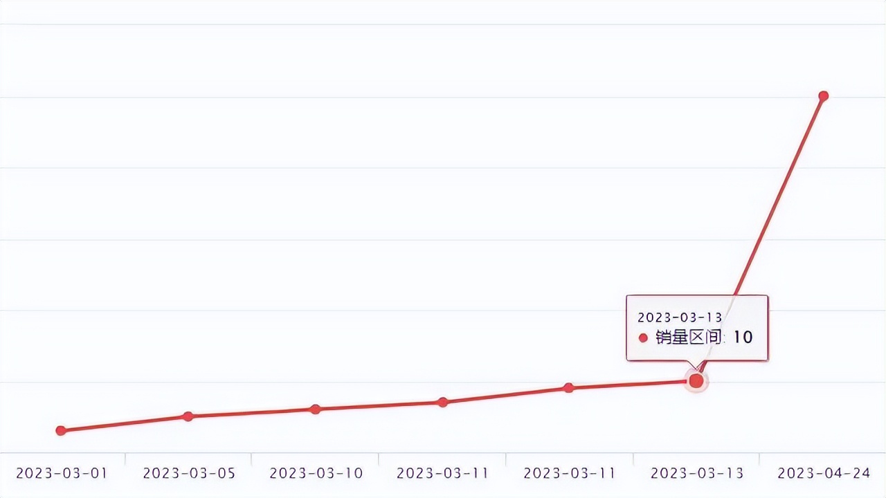 wish爆款产品的特点有什么,wish新品如何破零