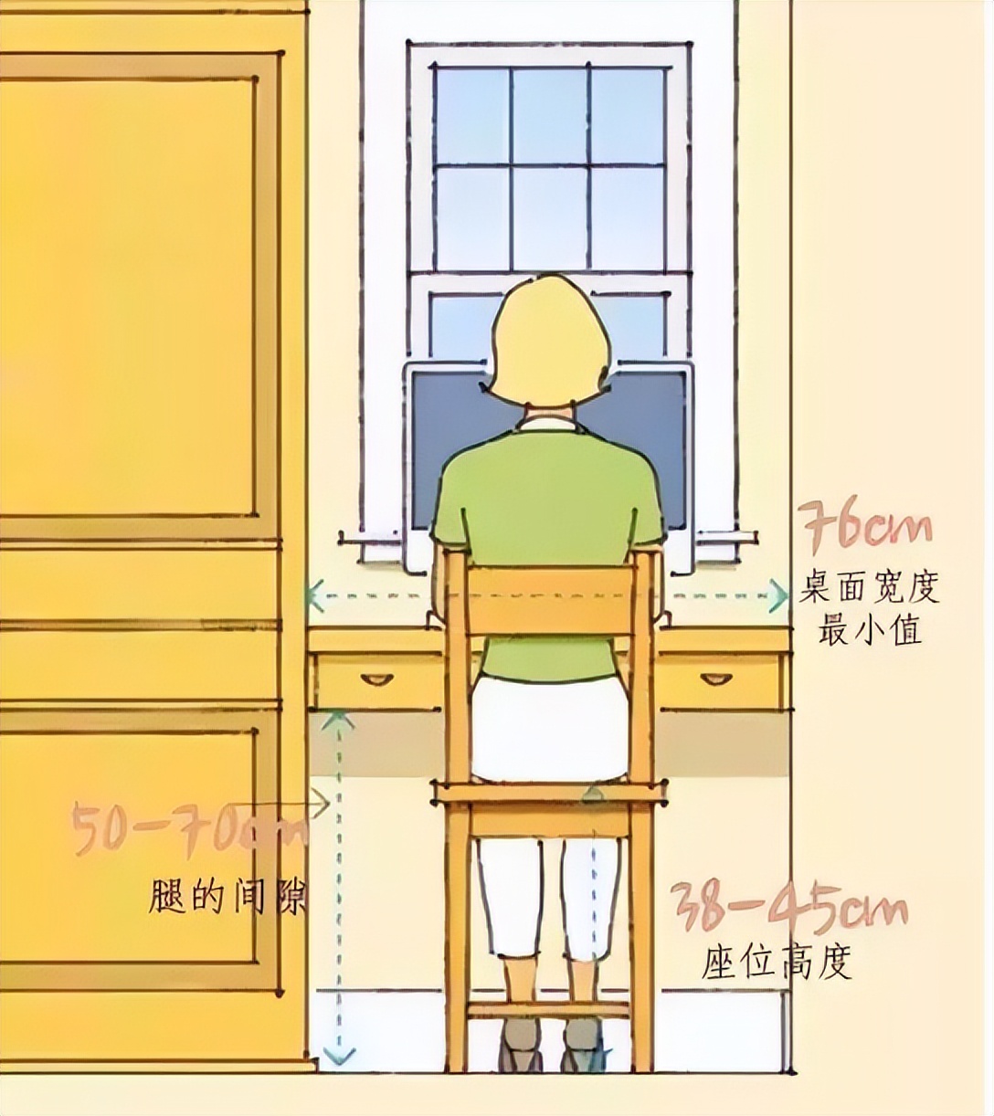 室内设计师尺寸,室内设计常用图例绘制