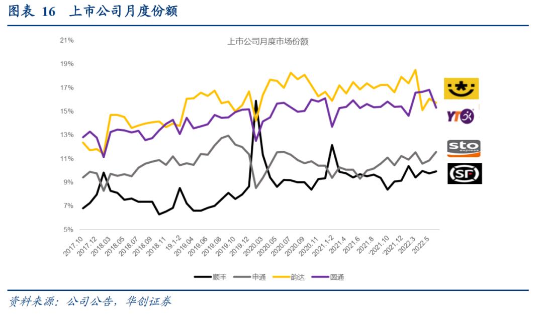 韵达股份2023年目标价,韵达股份A股收跌