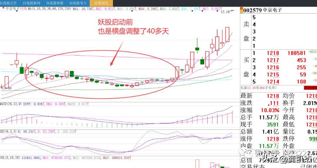 股市晚评视频大全,股市晚评今日股评