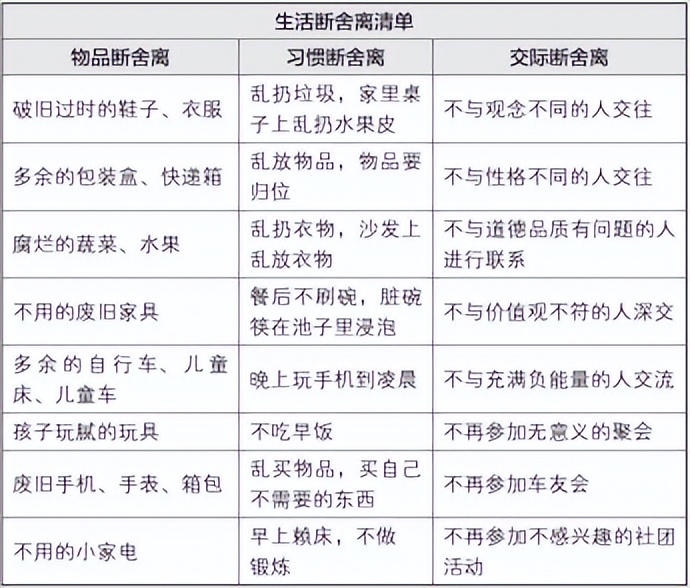 梦想行动十大步骤,梦想行动计划表