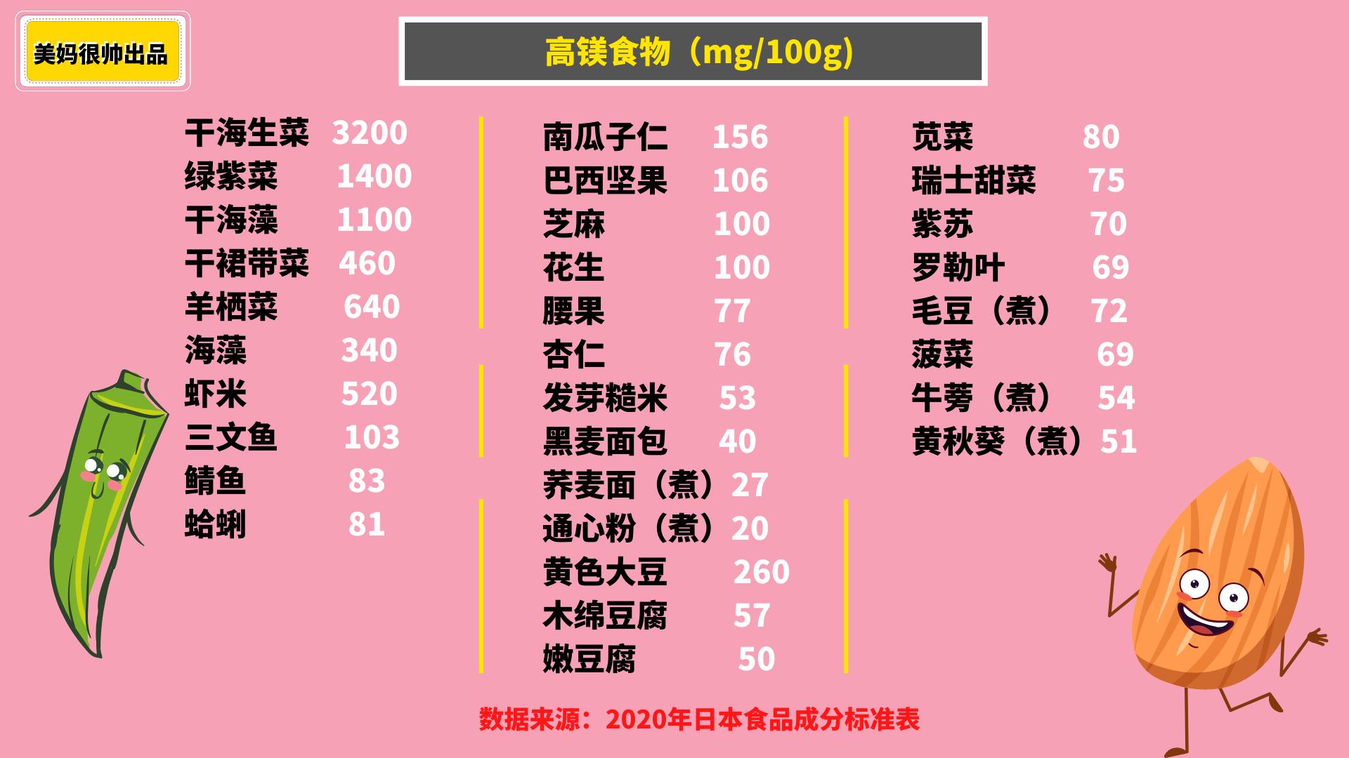 小孩增高的前十种食物是什么,吃哪些食品能促进孩子增高