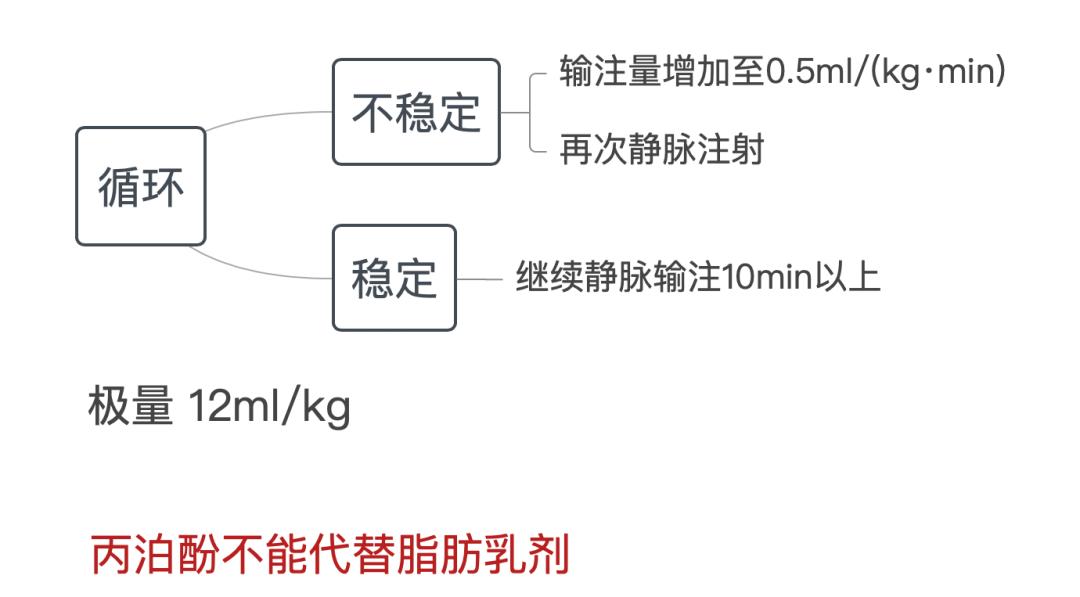 局麻药中毒反应及处理,局麻药中毒有什么特点