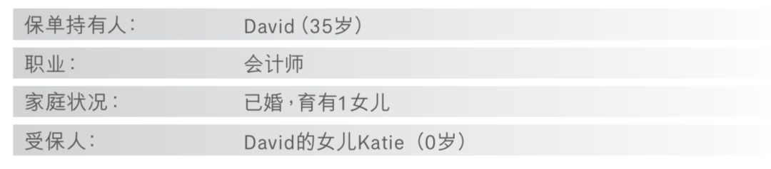 香港友邦重疾险加裕智倍保,香港友邦重疾险保终身30万性价比