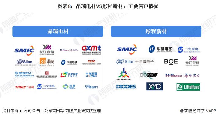光刻胶国内龙头名单,彤程新材光刻胶23年市场占有率
