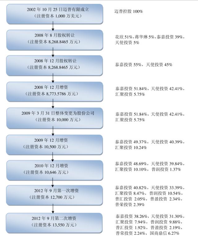 通信发展史小说,通信历史连载2