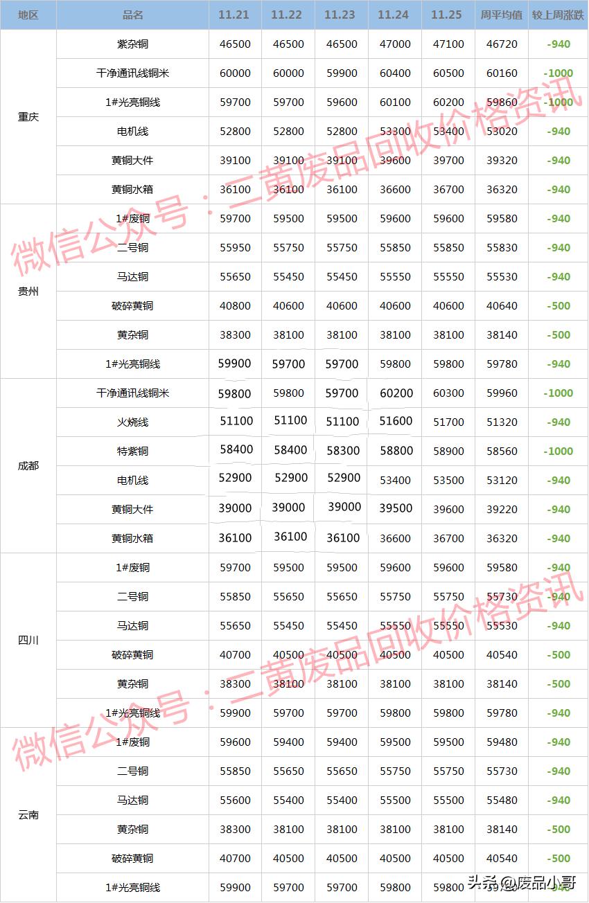 废铜回收价格最新报价8月27日,废铜每日价格最新行情