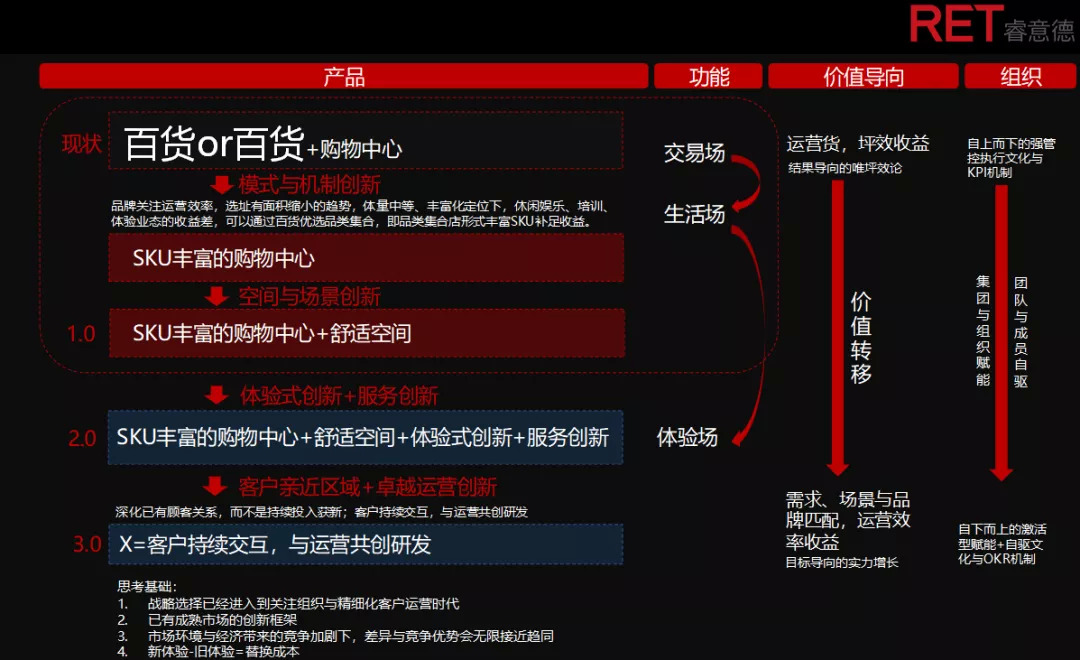 索珊:为什么谋划增长前,商场要先做好竞争力量化与价值链分析