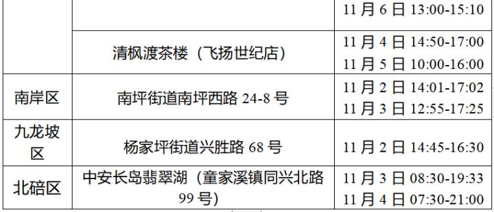 沙坪坝轨迹,沙坪坝轨迹公布