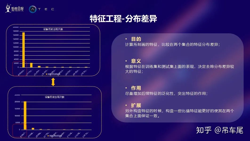 训练集和测试集有什么区别,训练集与测试集特征不同