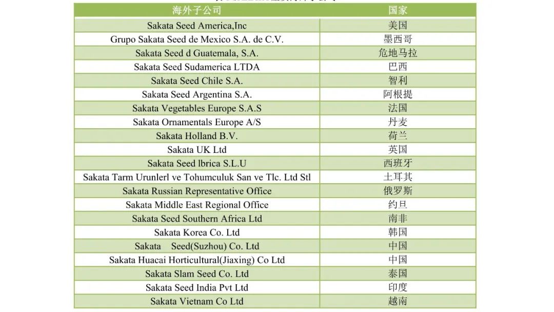【农科智库原创报告】全球种业重点企业扫描——日本坂田集团