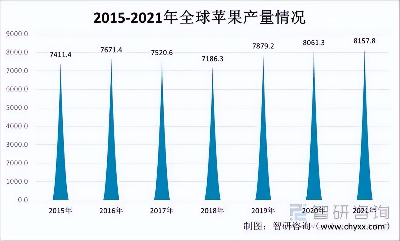 世界第一大果酒,世界哪种苹果酒最好