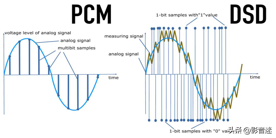 dsd妯″紡native,dsdnative