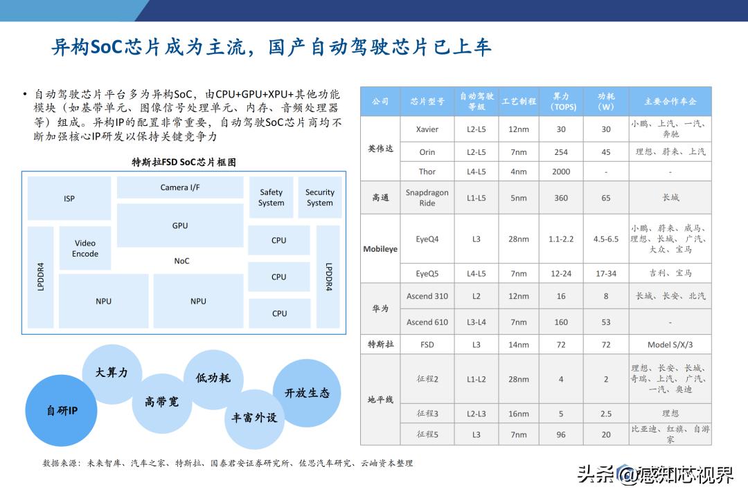 2023年半导体状况分析,中国半导体投资深度分析2021