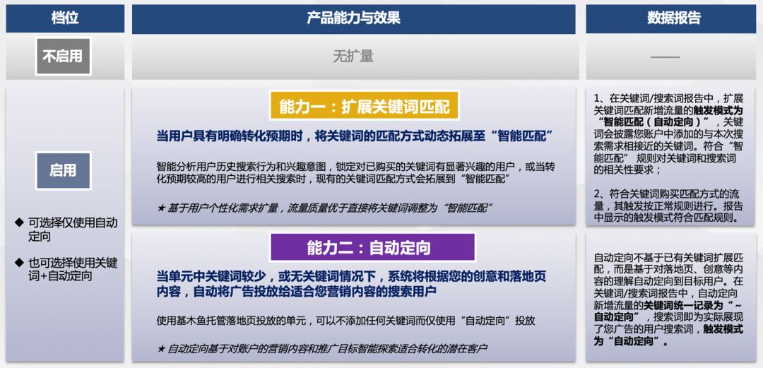 百度营销自动定向,百度搜索推广屏蔽技术