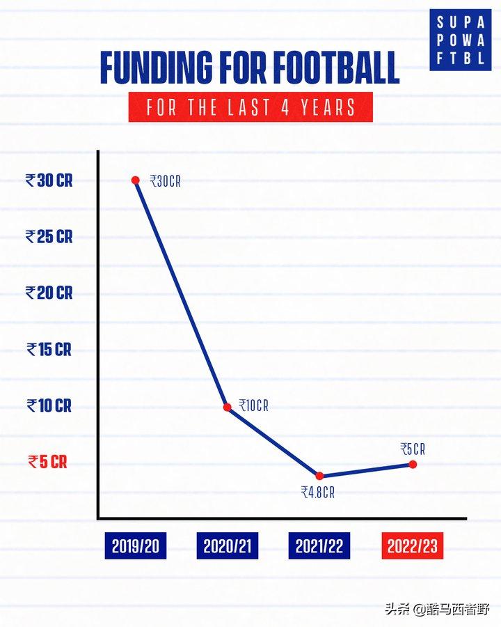 懂球帝评价印度足球和中国足球,印度与中国足球的碰撞与融合