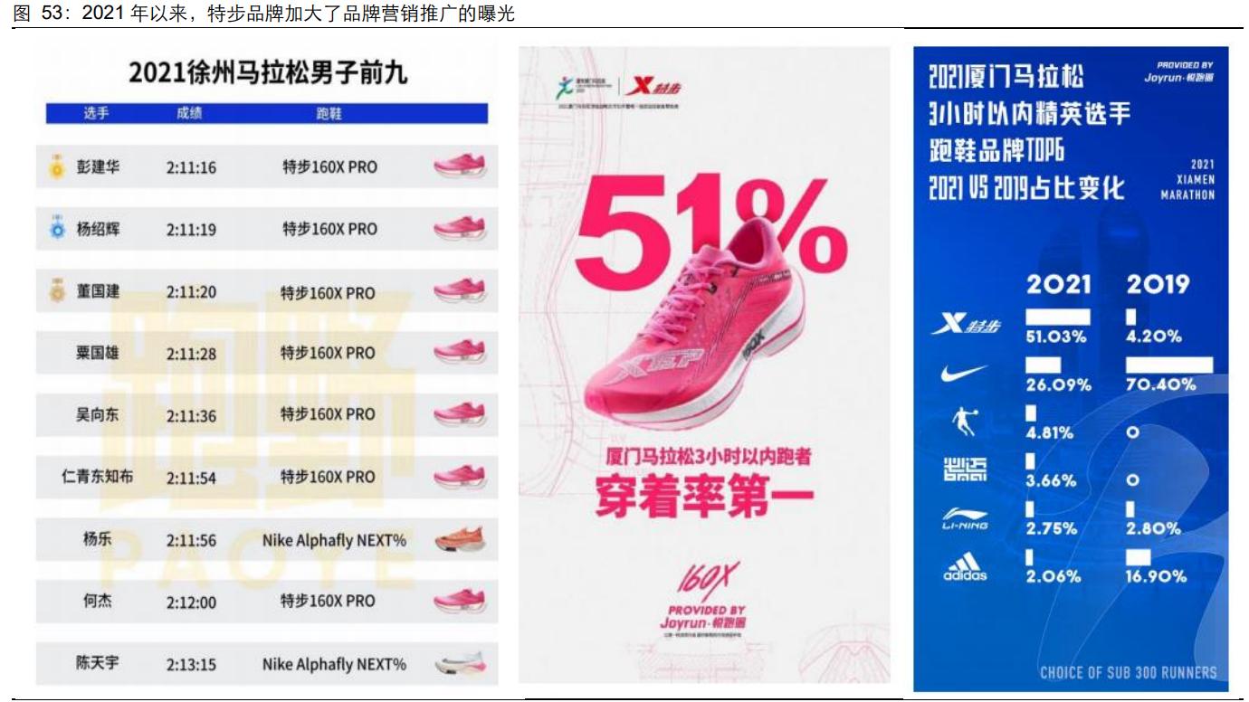 体育用品特步,特步市场分析结论