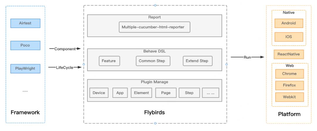 携程航班接口开发,携程前端框架