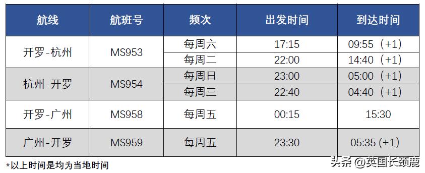 中国飞国际航空客机,中国飞国际航班