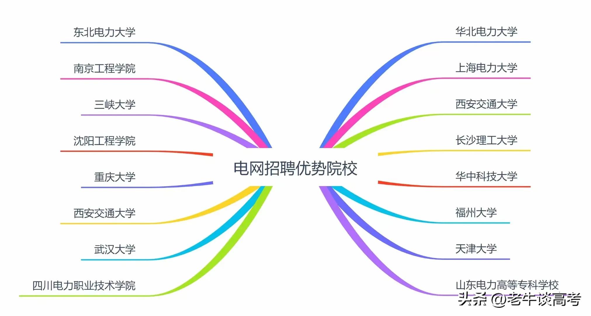 你想了解的大学,电气类专业哪个大学好