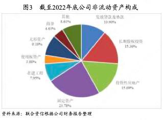 中国旅游集团2017年经营状况,中国旅游集团利润有多少