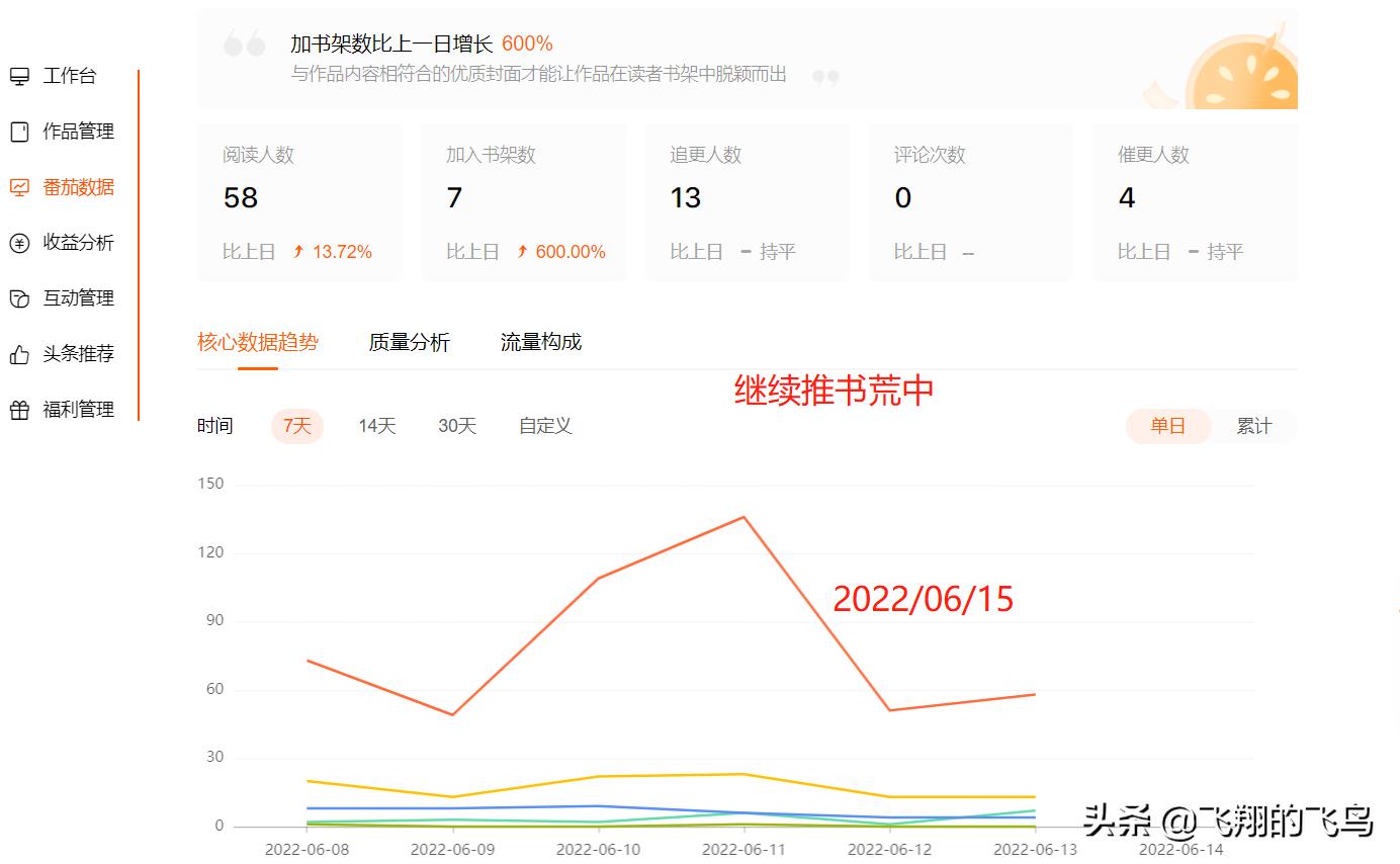 网文作者扑街作者的日常,写小说的扑街作者
