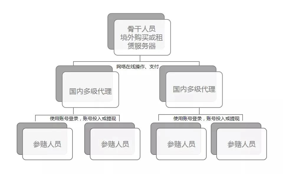 南阳红泥湾赌博案,南阳警方抓捕聚众赌博窝点