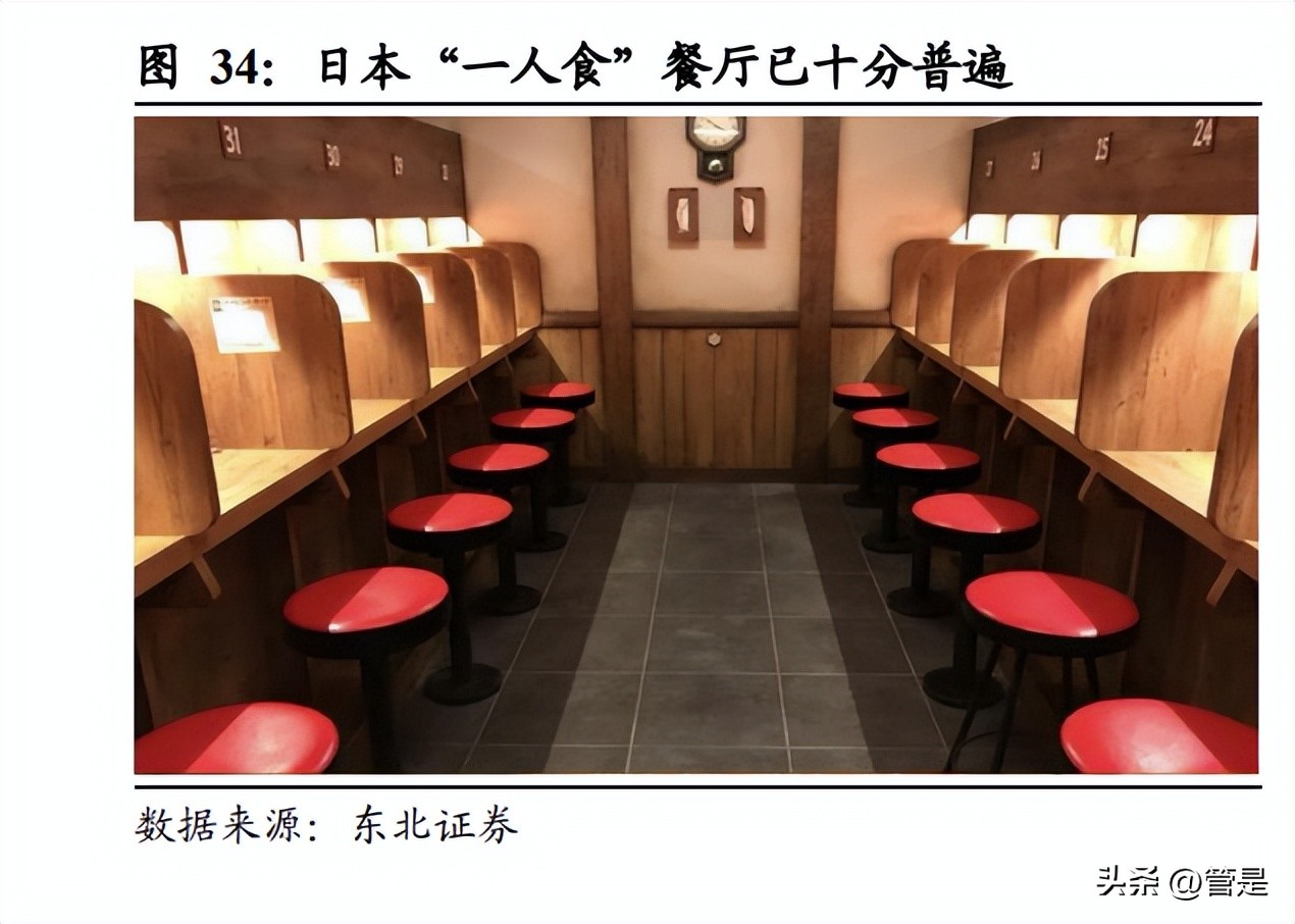 三全食品2020,三全食品研究综述