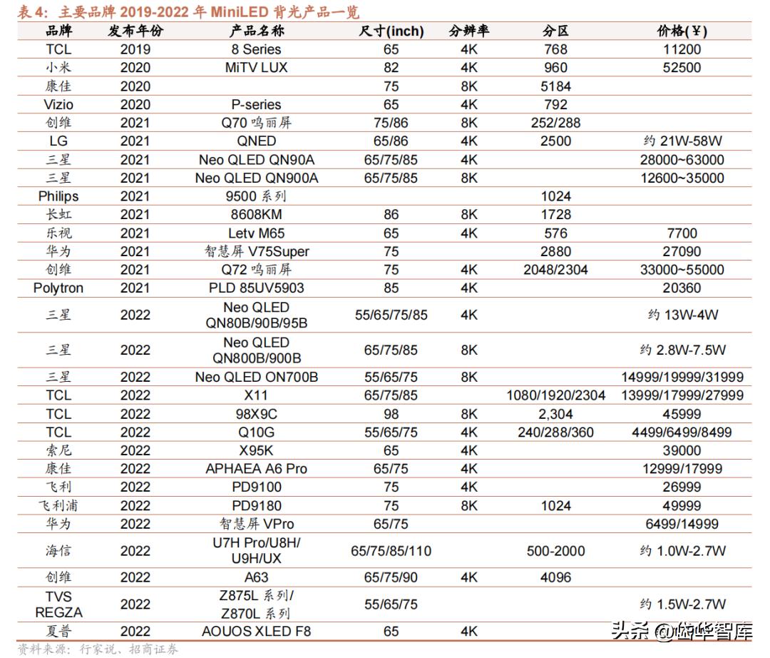 电视oem公司,电视产业前景