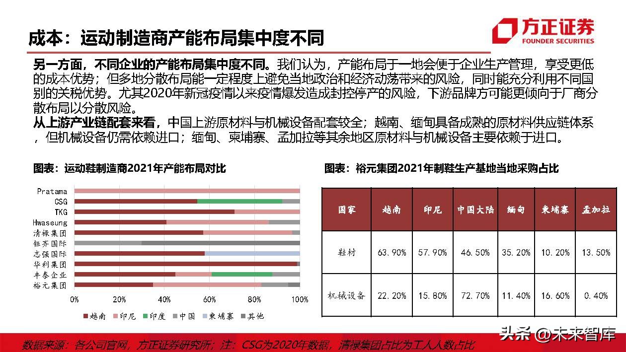 运动鞋行业研究：掘金运动赛道，鞋履制造龙头壁垒高筑