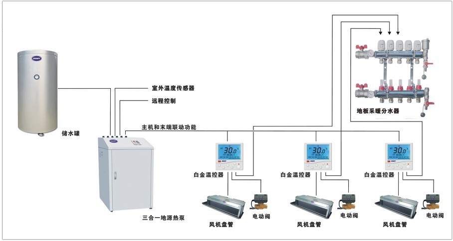 湖南别墅地源热泵系统哪家好,湖南地源热泵案例
