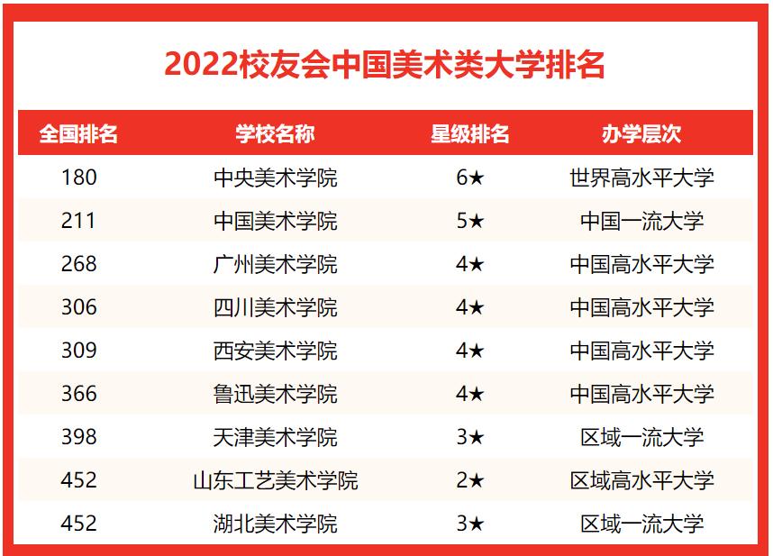 中国美术大学排名,中国美术类大学排名