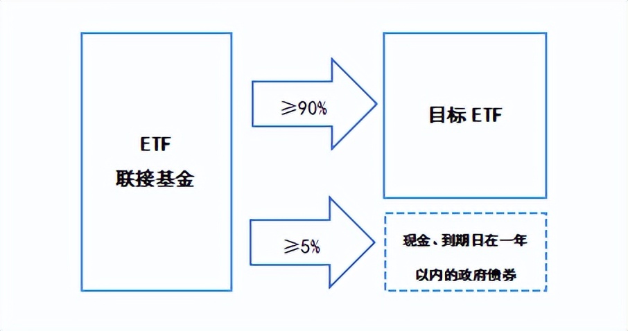 买联接etf还是指数etf,指数基金etf和etf联接区别