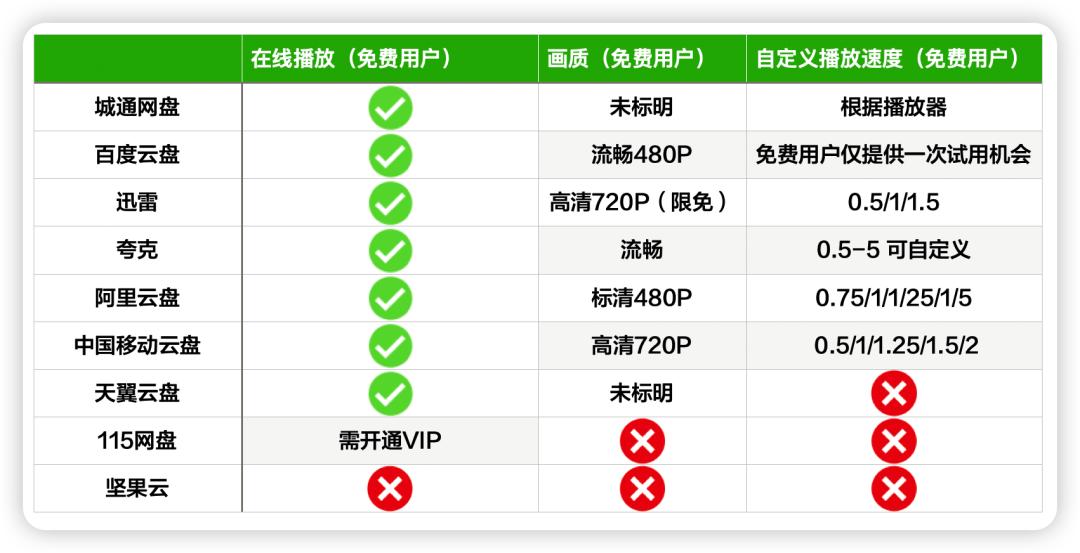 九大主流网盘的排名,几大主流网盘的特点