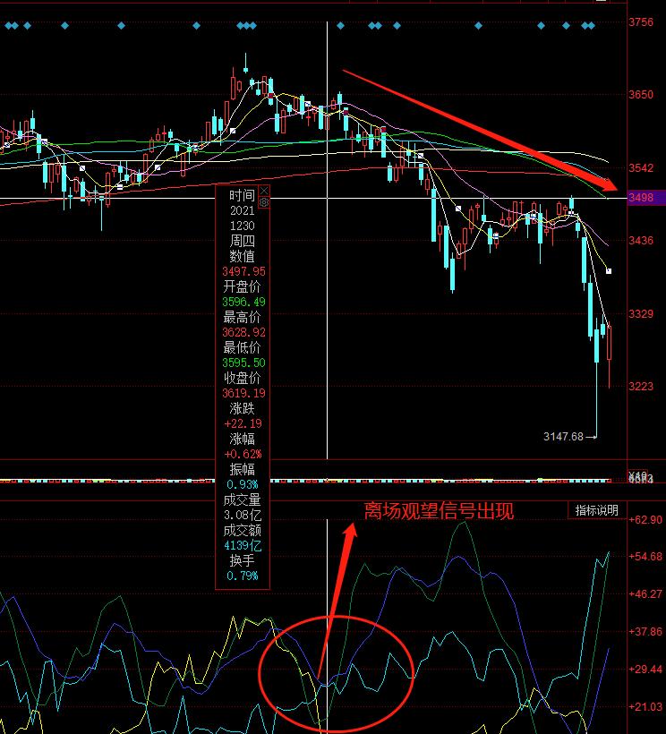 开仓指标k线,dmi指标捕捉暴涨股秘籍