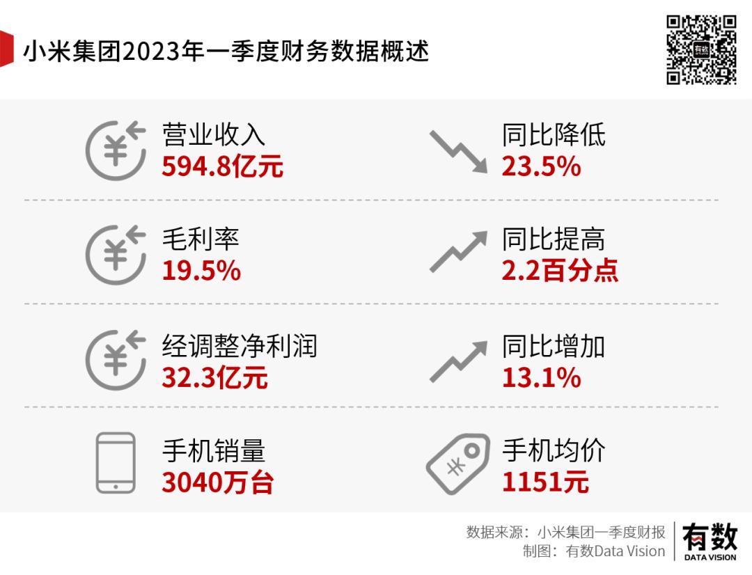 小米造车最新行情,小米造车后汽车降价