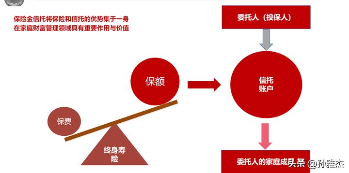 中英人寿爱相伴的优缺点,中英鑫爱永恒终身寿险