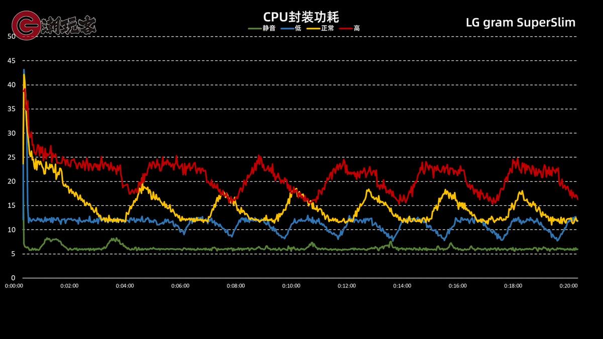 15.6的超轻笔记本推荐,lggram笔记本电脑测评