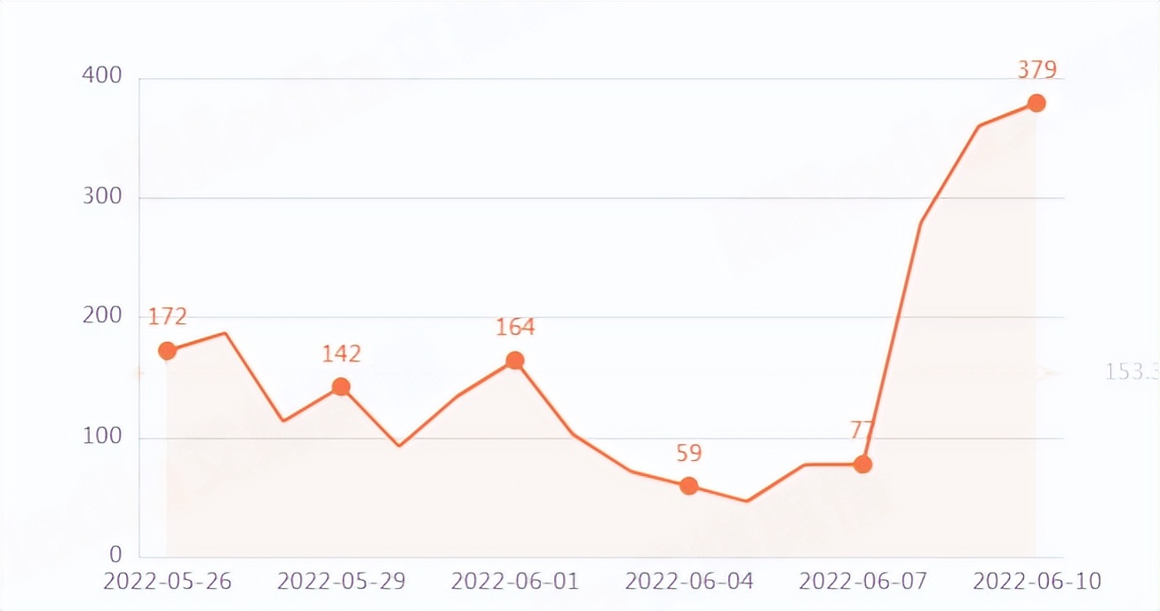 肯德基一鸭难求,一鸭难求的评论