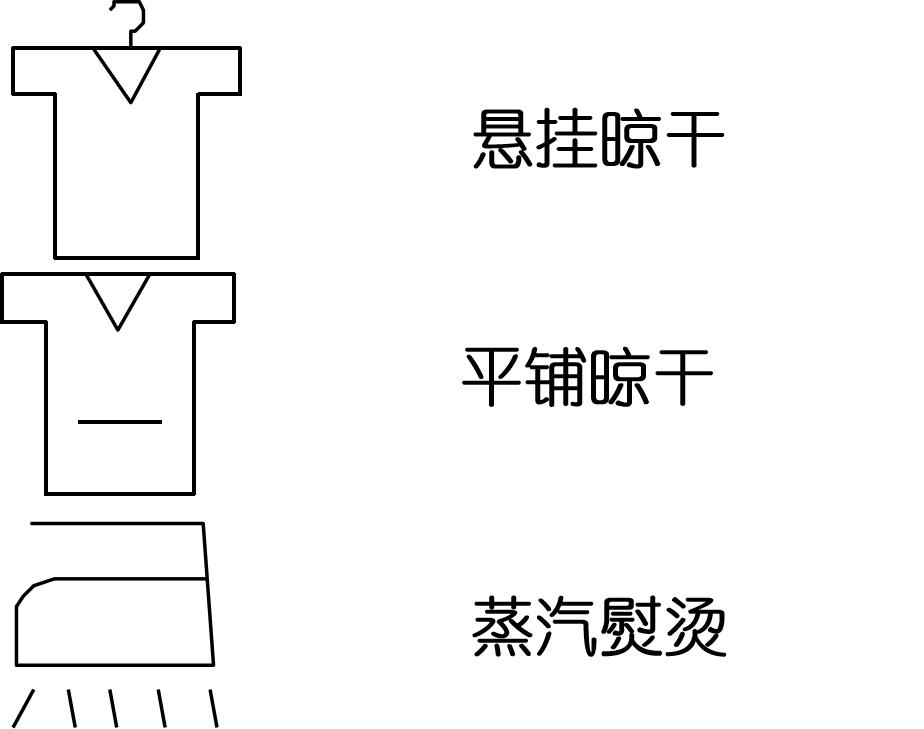 服装常用洗标基础知识/买衣服、卖衣服必备