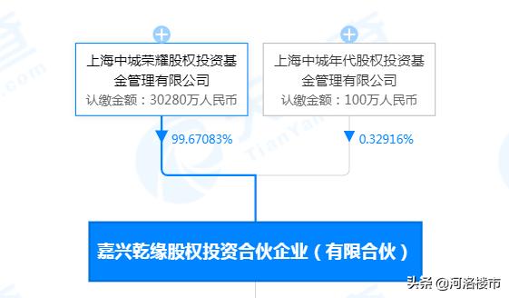 洛阳王城桥北建业洛神广场,洛阳建业洛神广场最新消息