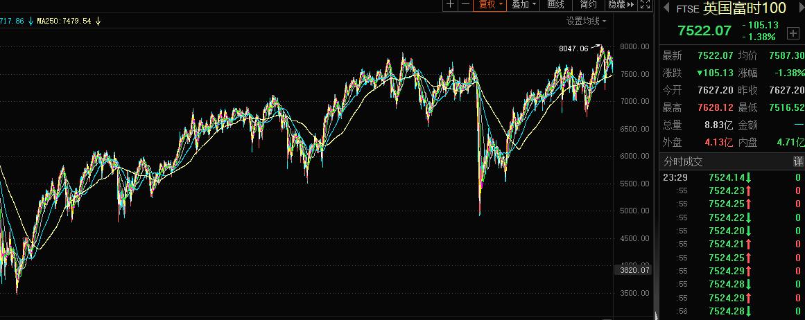 了解a股节后走势,a股指数编制规则