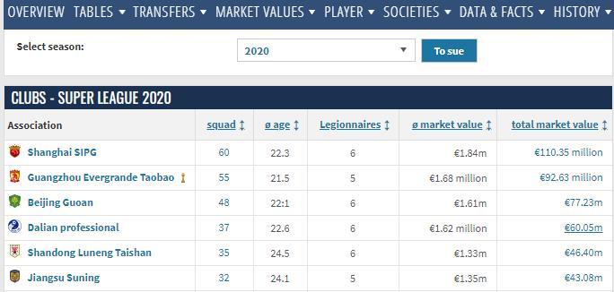 武汉三镇排中超第几,武汉三镇是哪年冠军
