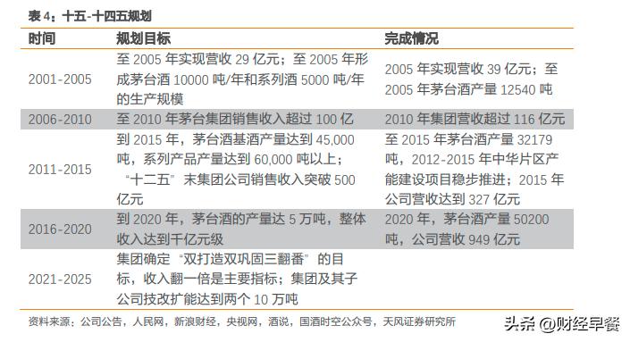 认真说事儿,茅台实话实说