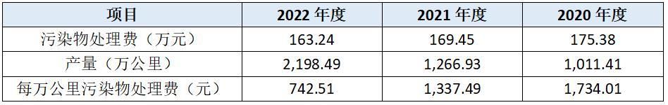 聚成科技产业链地位薄弱，会计核算水平恐难以保障投资者利益